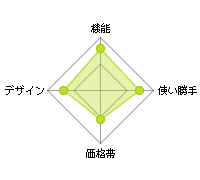 全レビュー一覧｜みんなのレビュー｜V ホームフェア レビュープラス|V